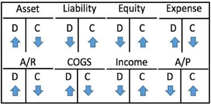 Do taxes count as liabilities?