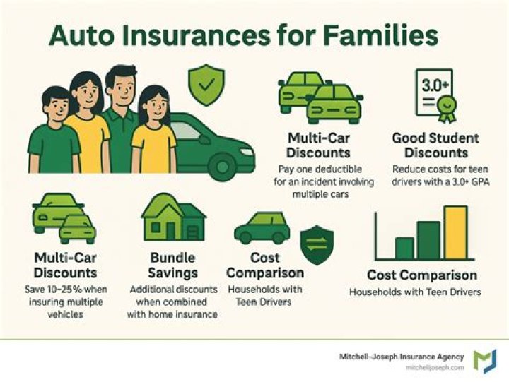 Do teens have to be on parents car insurance?