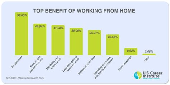Do underwriters work remotely?