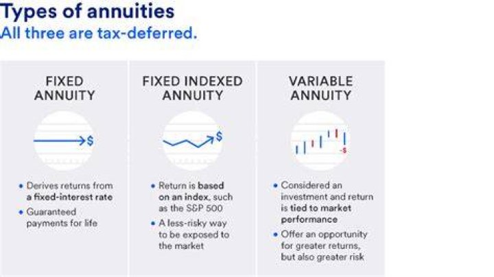 Do variable annuity contracts have charges and fees?