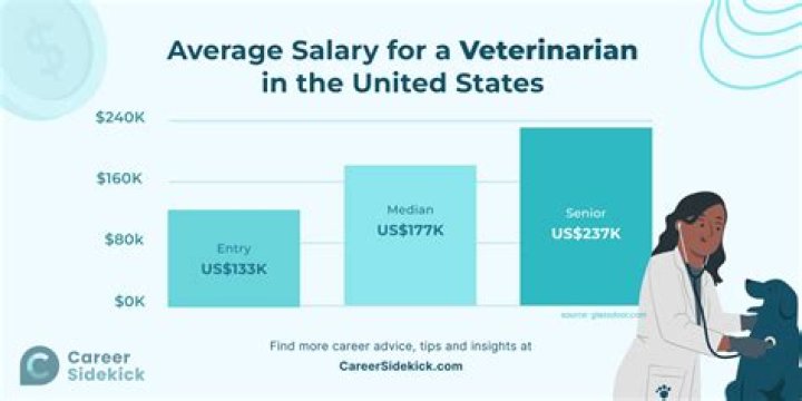 Do vets get death benefits?