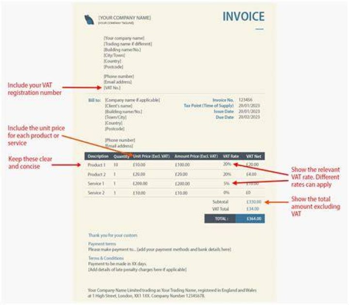 Do we charge VAT on credit sales?