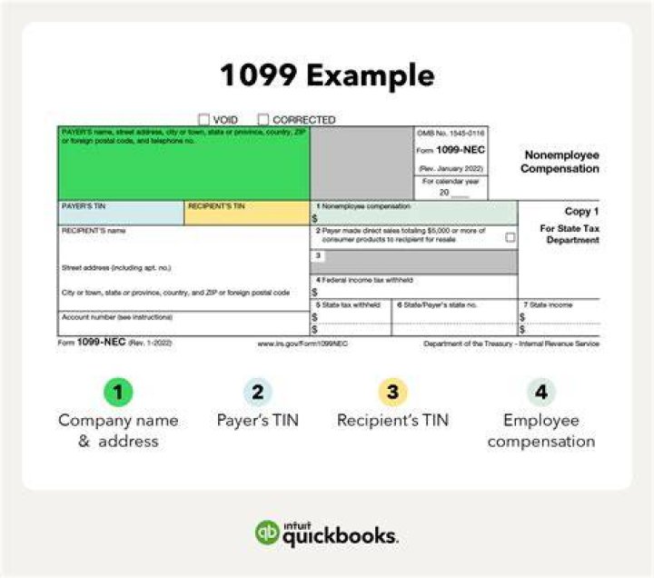 Do you 1099 a business coach?