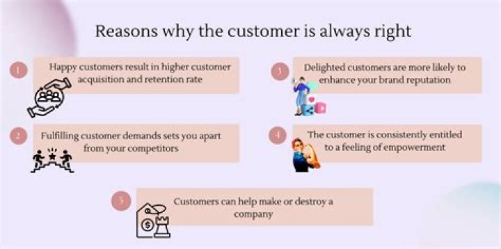 Do you believe that customer is always right?