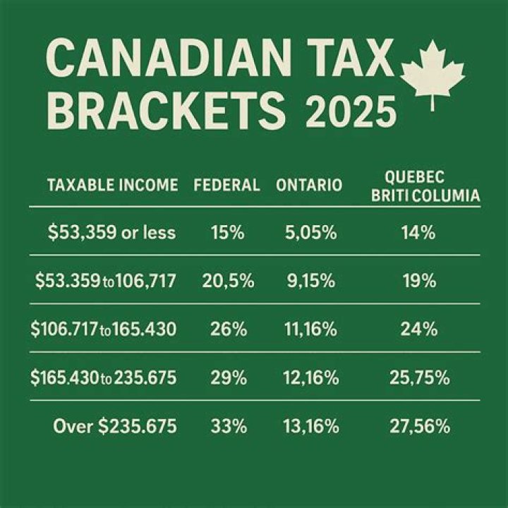Do you get money back from taxes Canada?