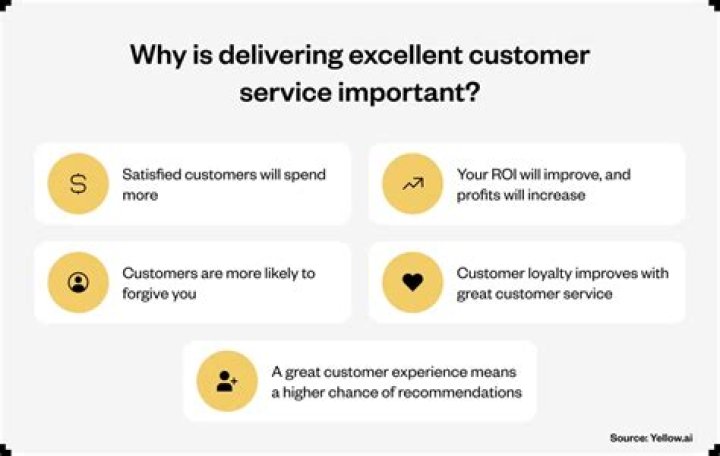 Do you have experience in customer service answer?