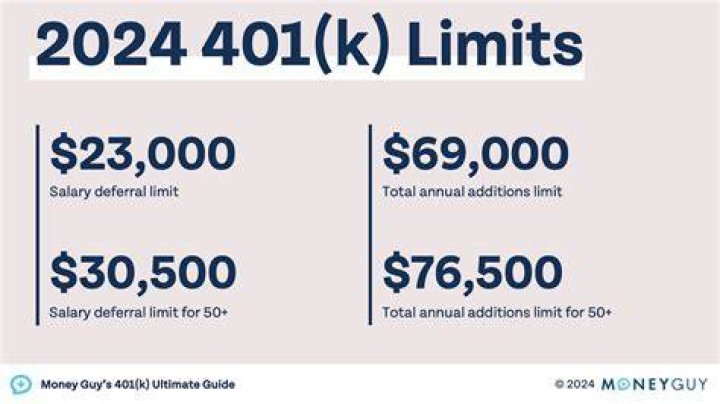 Do you have to claim a 401k loan as income?