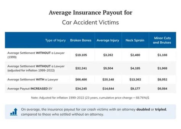 Do you have to claim insurance payout as income?