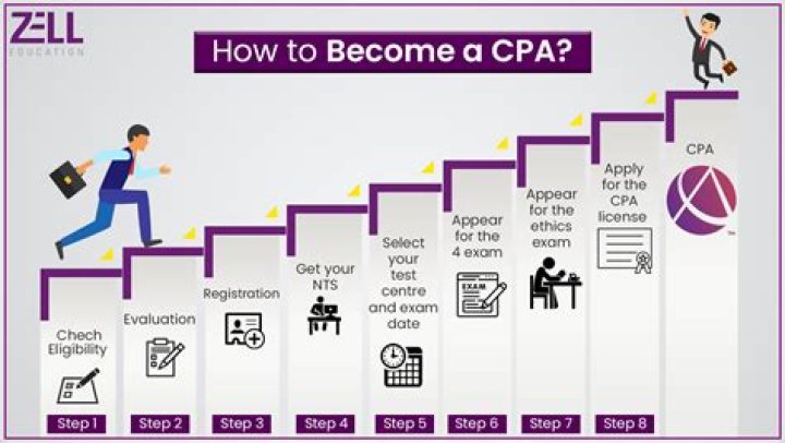 Do you have to have a CPA to work for the Big 4?