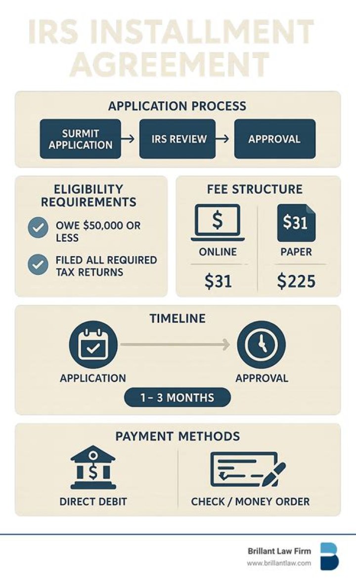 Do you have to have an installment agreement with the IRS?
