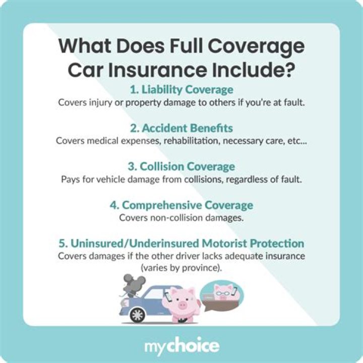 Do you have to have full coverage on a car in Texas?