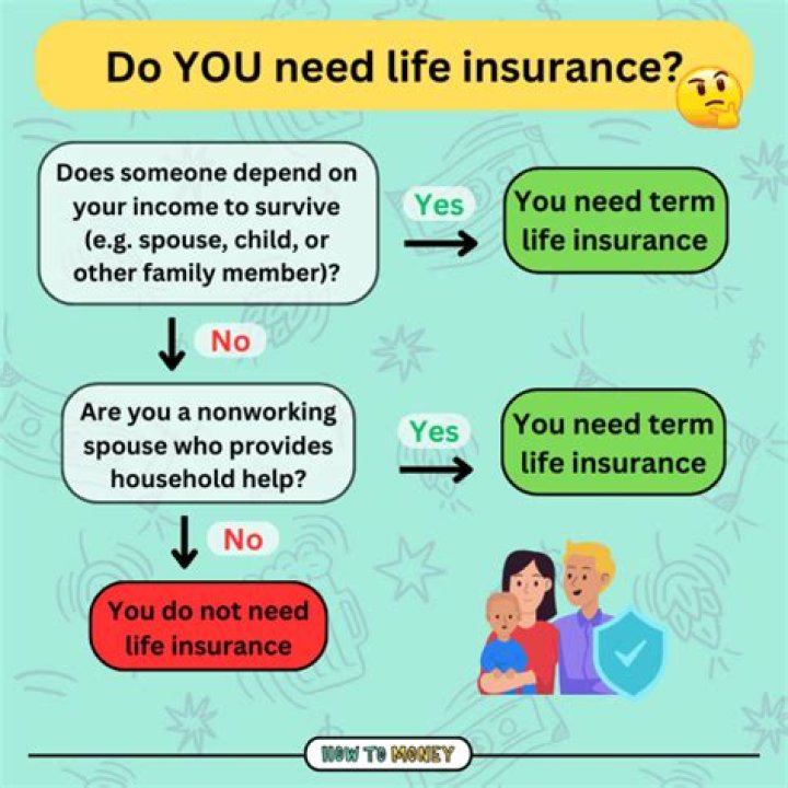 Do you have to have life insurance on your ex spouse?