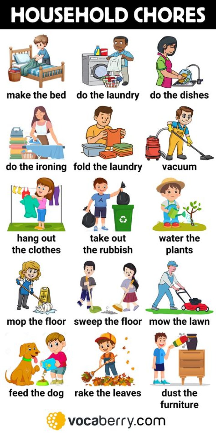 Do you have to list everyone in the household?