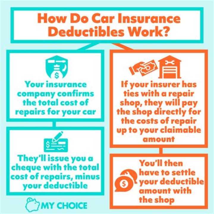 Do you have to pay a deductible for damage to another car?