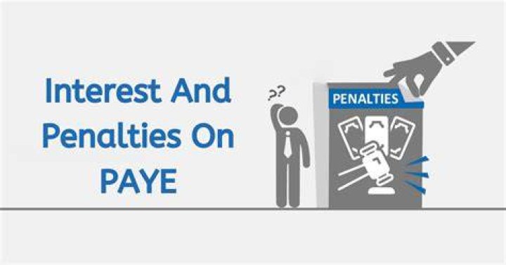Do you have to pay interest on penalties?