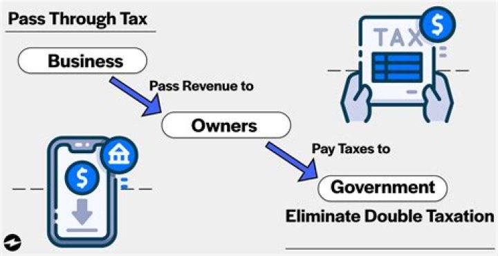 Do you have to pay taxes on a money transfer?