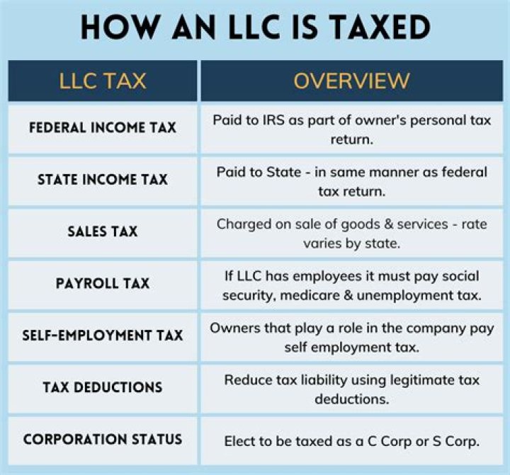 Do you have to pay taxes on LLC in Texas?