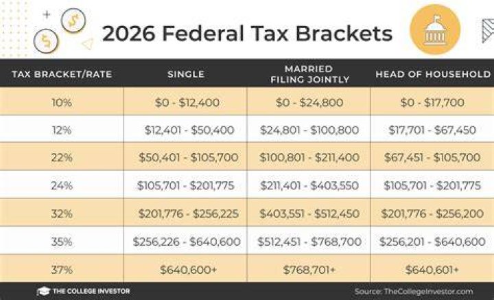 Do you have to pay taxes on your income?