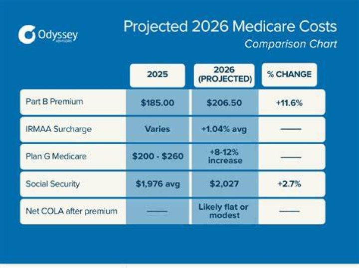 Do you have to repay Medicare benefits?
