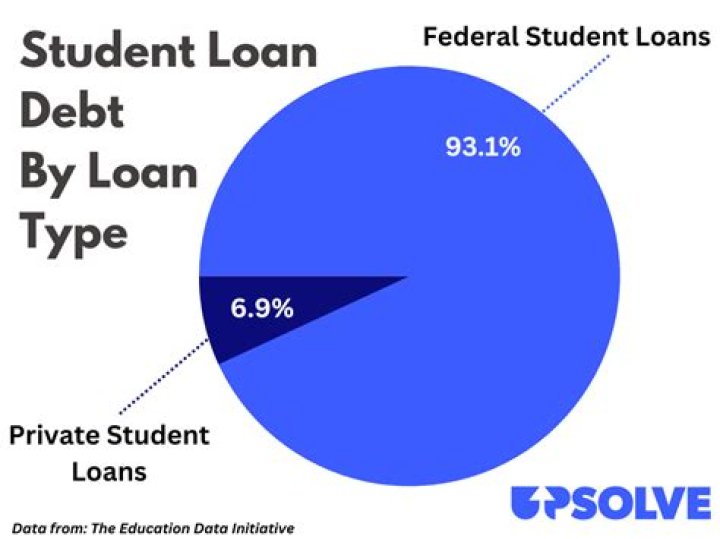 Do you have to report student loans to IRS?
