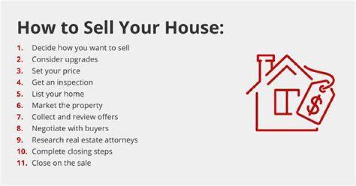Do you have to sell your house if someone offers asking price?