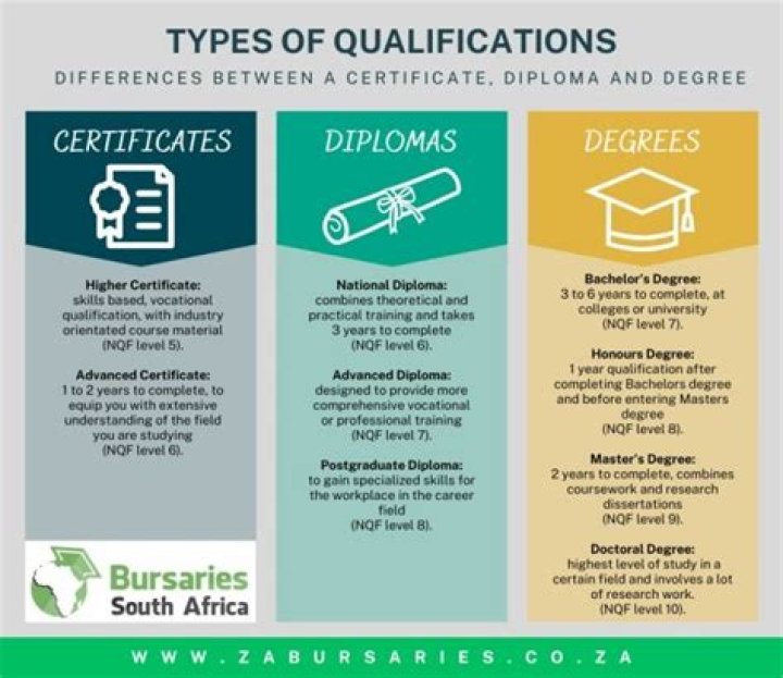 Do you need a qualification to sell protection?