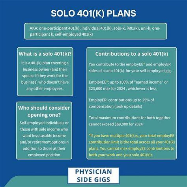 Do you need a TPA for a solo 401k?