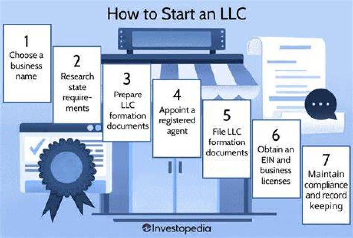 Do you need capital to start an LLC?
