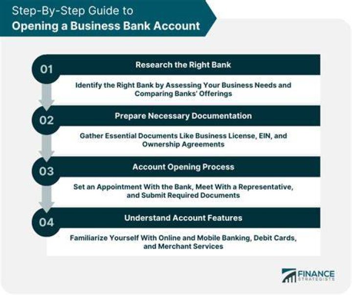 Do you need to deposit money to open a business bank account?