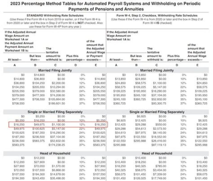 Do you pay income taxes monthly or yearly?