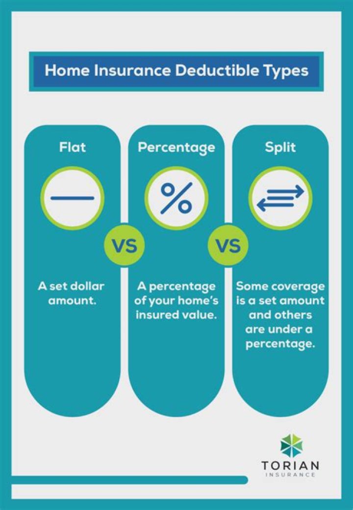 Do you pay your home insurance deductible before or after repairs?