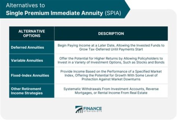 Does a single premium immediate annuity have an accumulation?