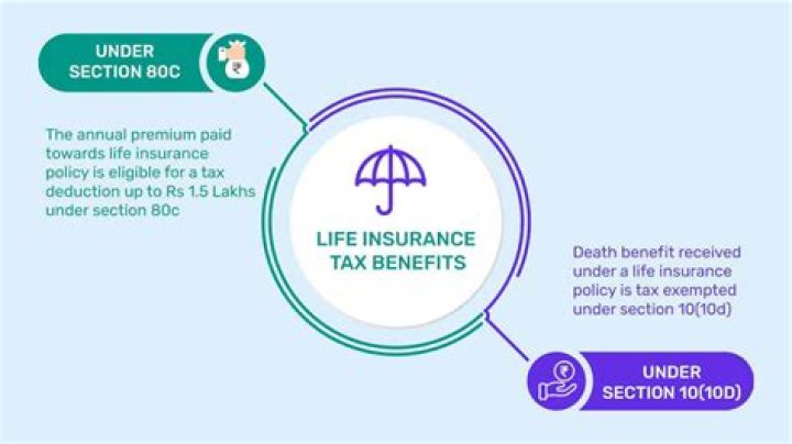 Does a spouse pay tax on life insurance?