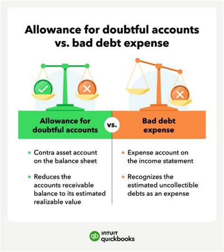 Does allowance for bad debt affect net income?