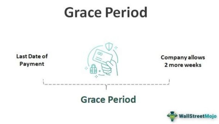 Does Allstate have a grace period?