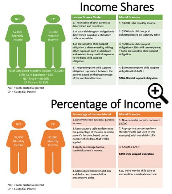 Does an insurance settlement count as income?