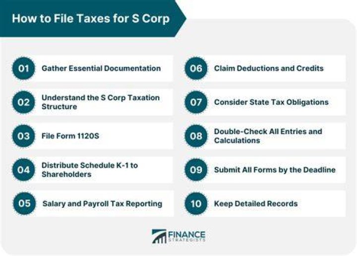 Does an S Corp file a Schedule E?