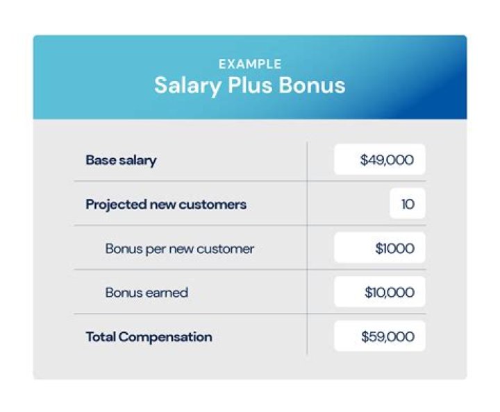 Does annualized compensation include bonus?
