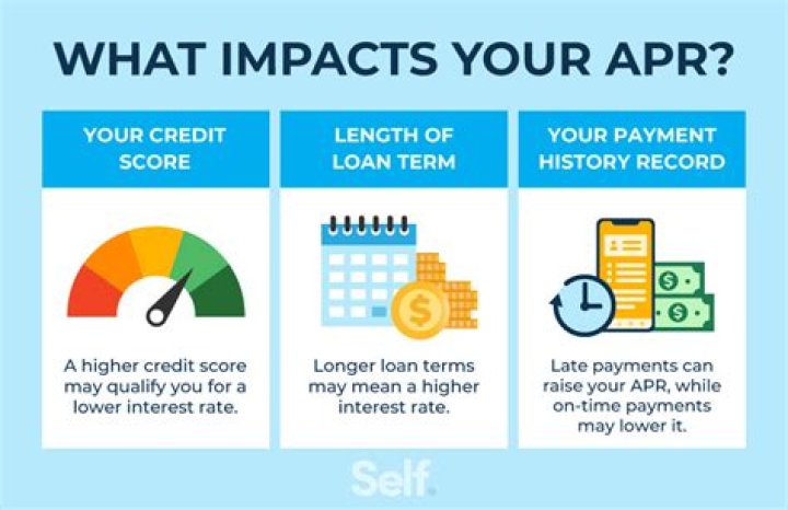 Does APR include PMI?