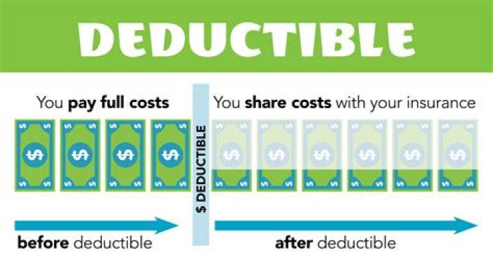 Does auto liability have deductible?