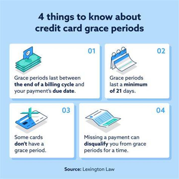 Does Bank of America credit card have a grace period?