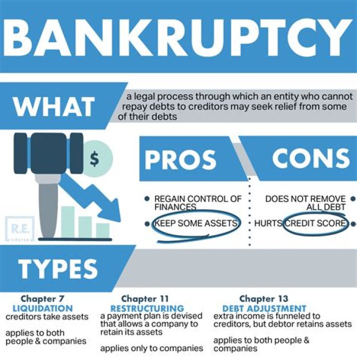 Does bankruptcy affect 403b?