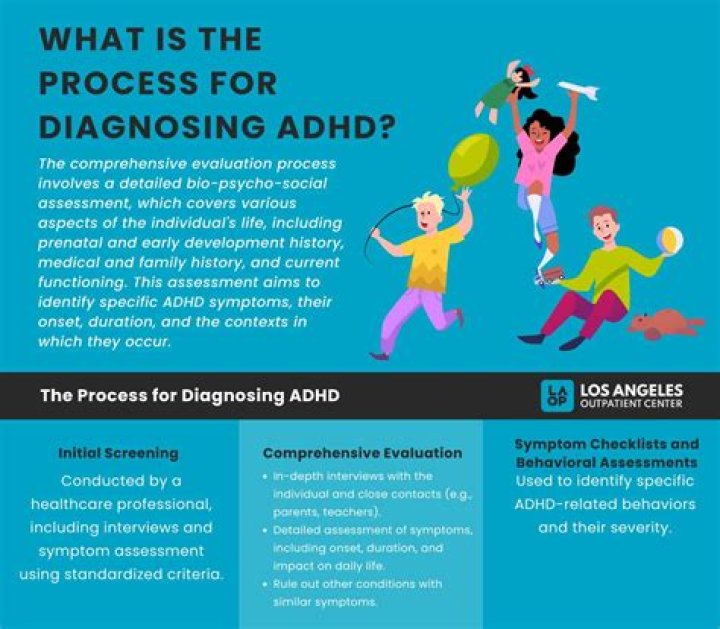 Does being diagnosed with ADHD affect insurance?