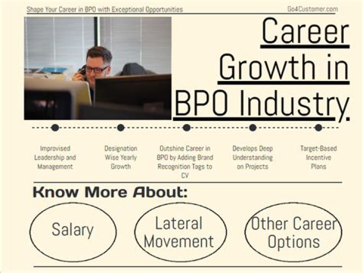 Does BPO experience count for jobs?