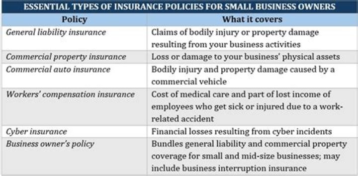 Does business insurance cover my employees?