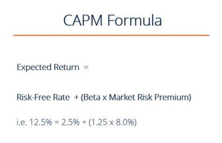 Does CAPM calculate expected return?