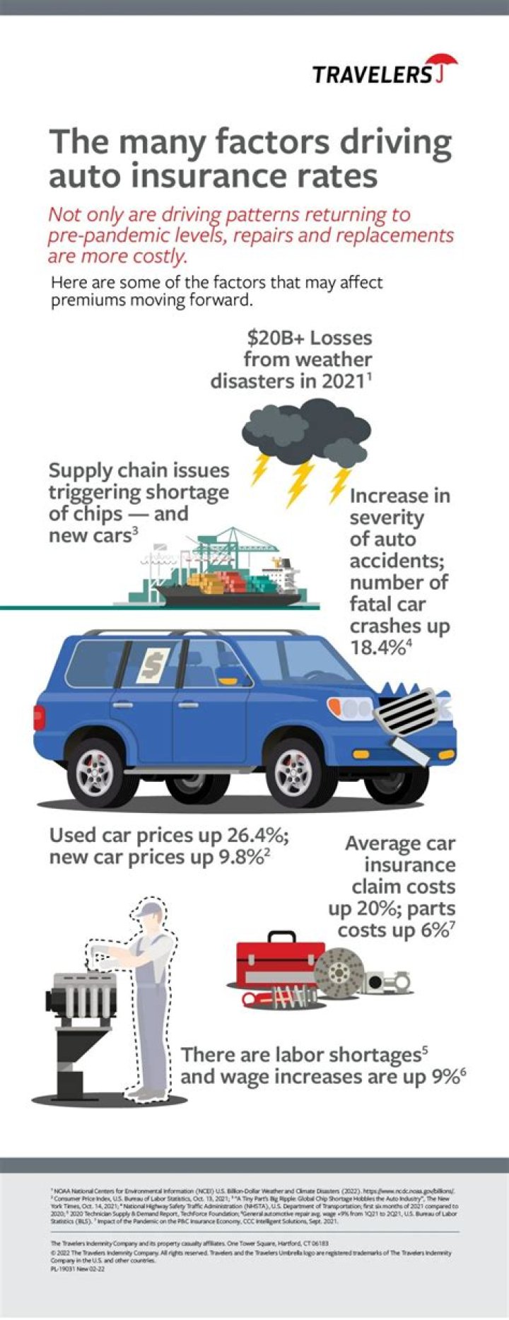 Does car insurance go up if you are a student?