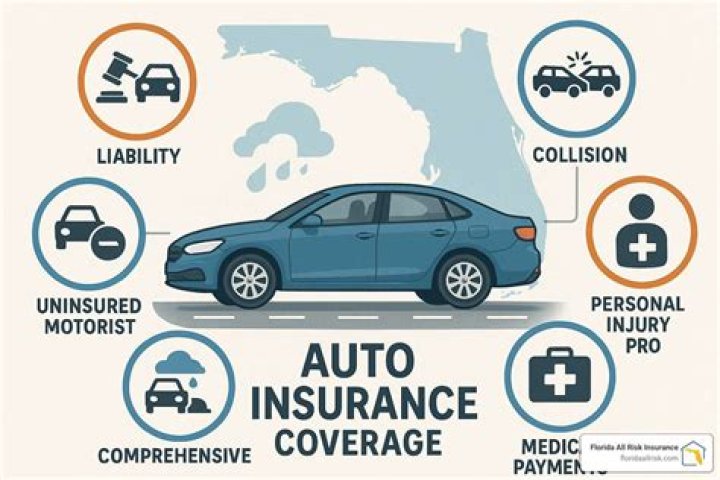 Does car insurance need to be same address as driving Licence?