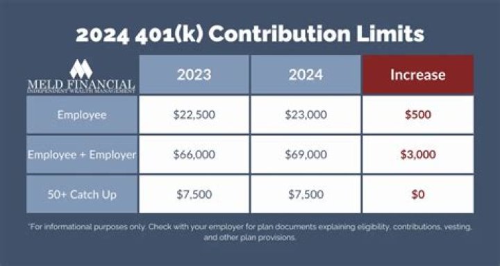 Does company match count towards 401K limit?