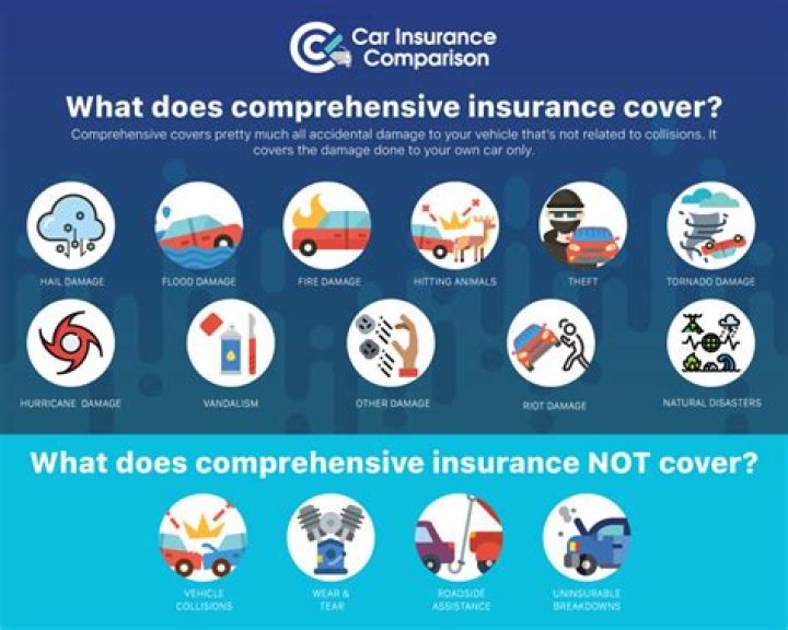 Does comprehensive insurance pay the replacement cost of a car?